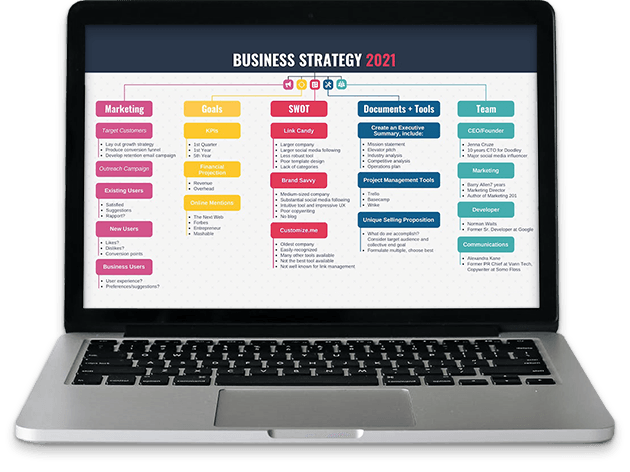 Strategy SWOT Analysis Laptop